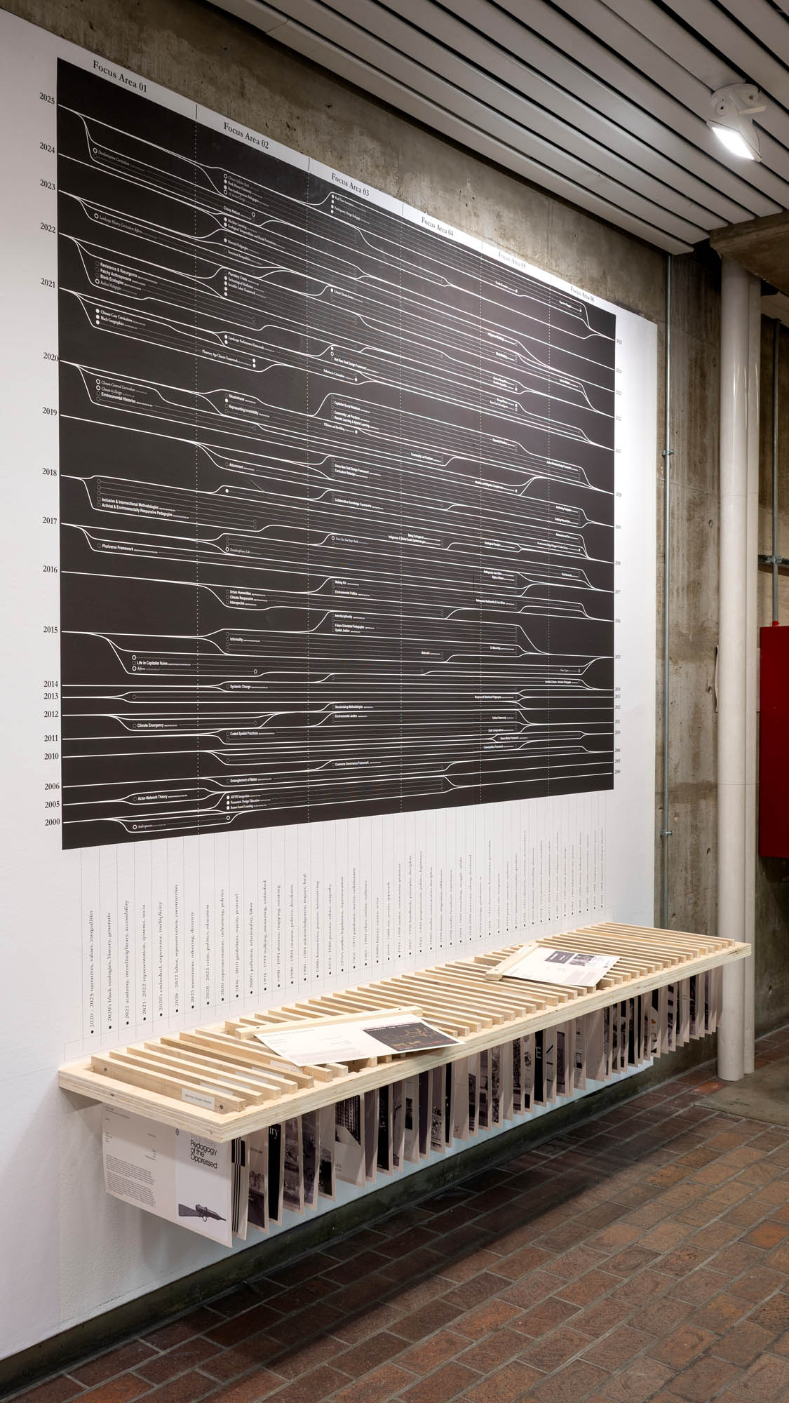 An info-graphic and below are dates on the wall corresponding with removable wooden slats holding information.