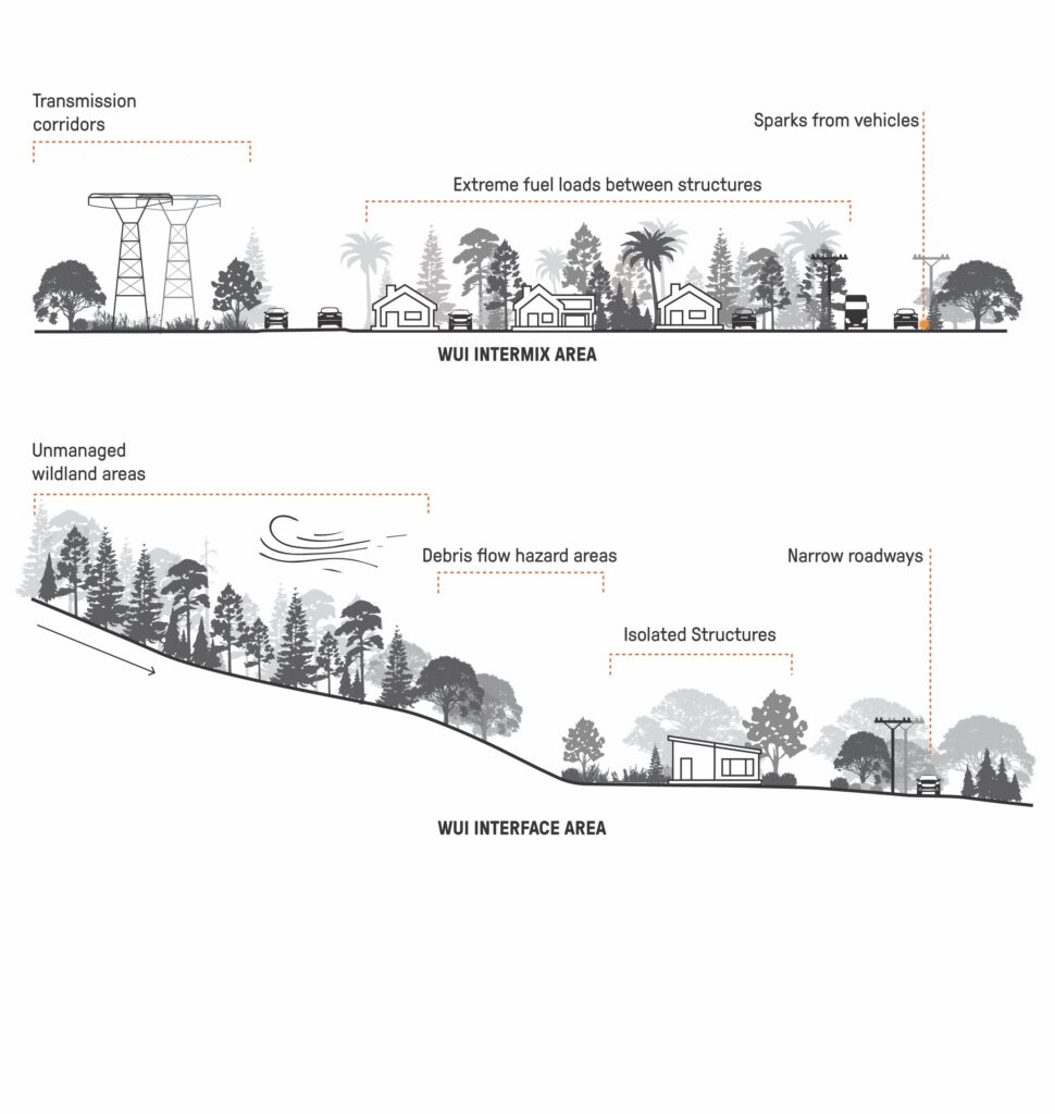 drawing of Wildland Urban Interface (WUI)
