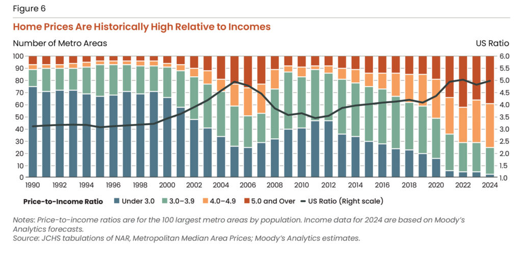 multicolored bar graph