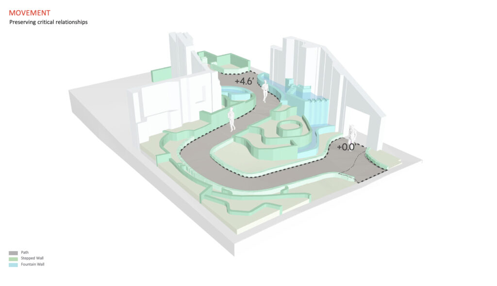 Reed Hilderbrand plan for the garden