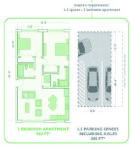 A diagram showing the relationship between parking spaces and housing.