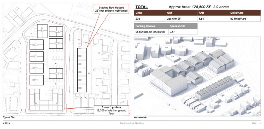 A map and diagram showing how many parking spaces could fit in a podium, row house, and aggregate arrangement.