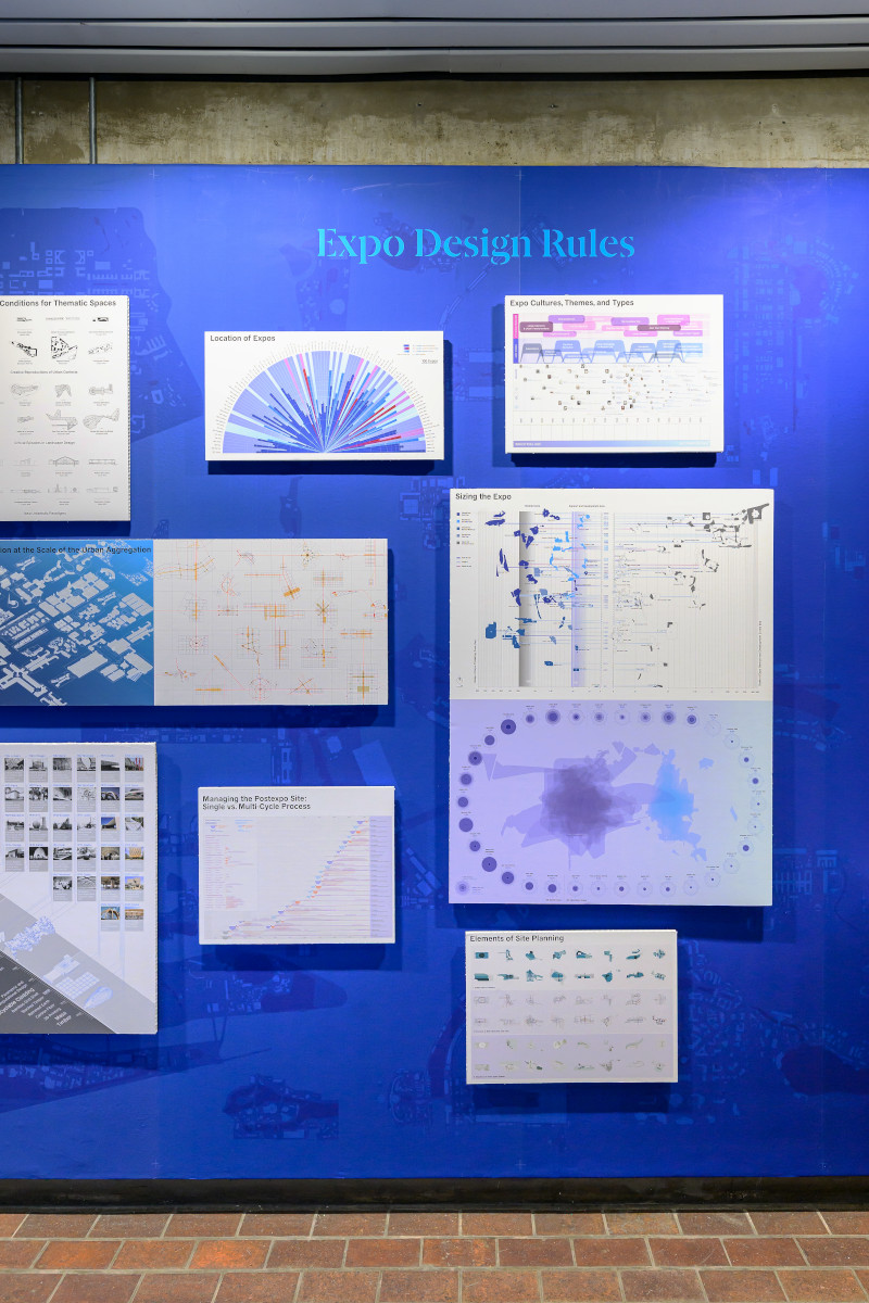A blue wall with many informational graphs and diagrams of expos.
