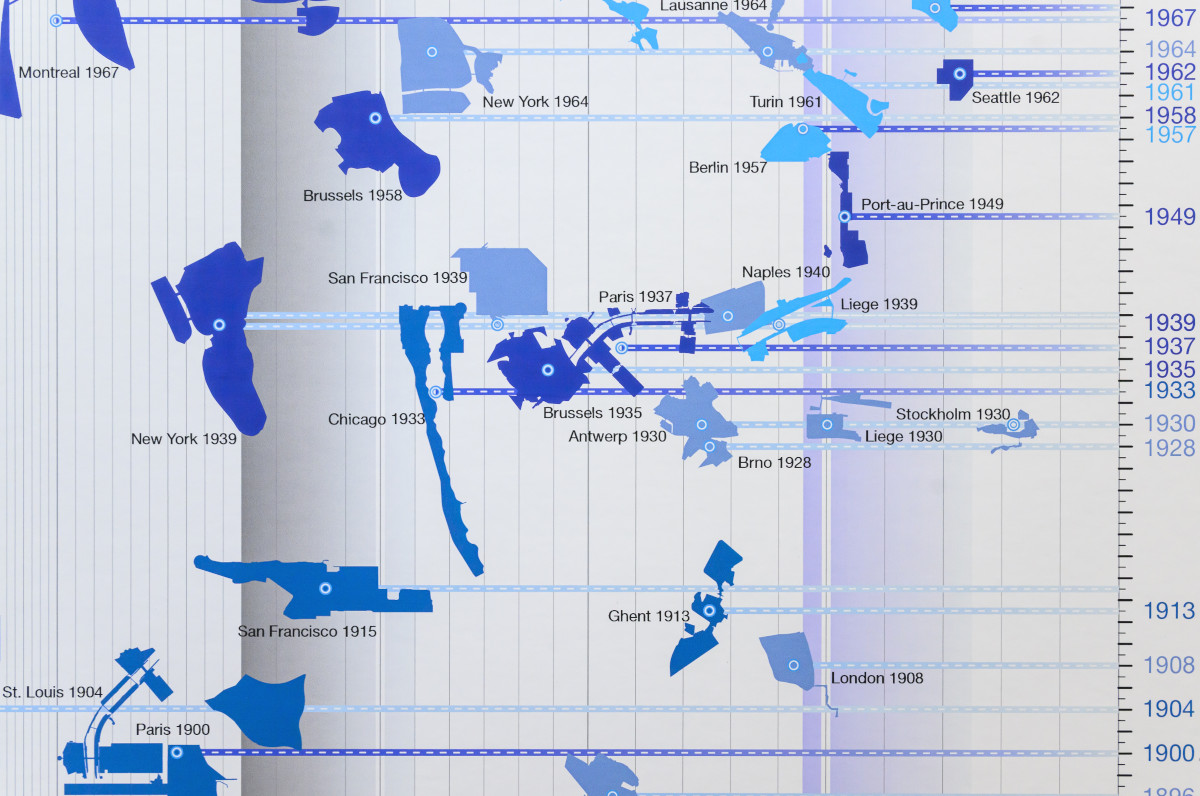 Detail of a timeline graphic of expos in different world cities.
