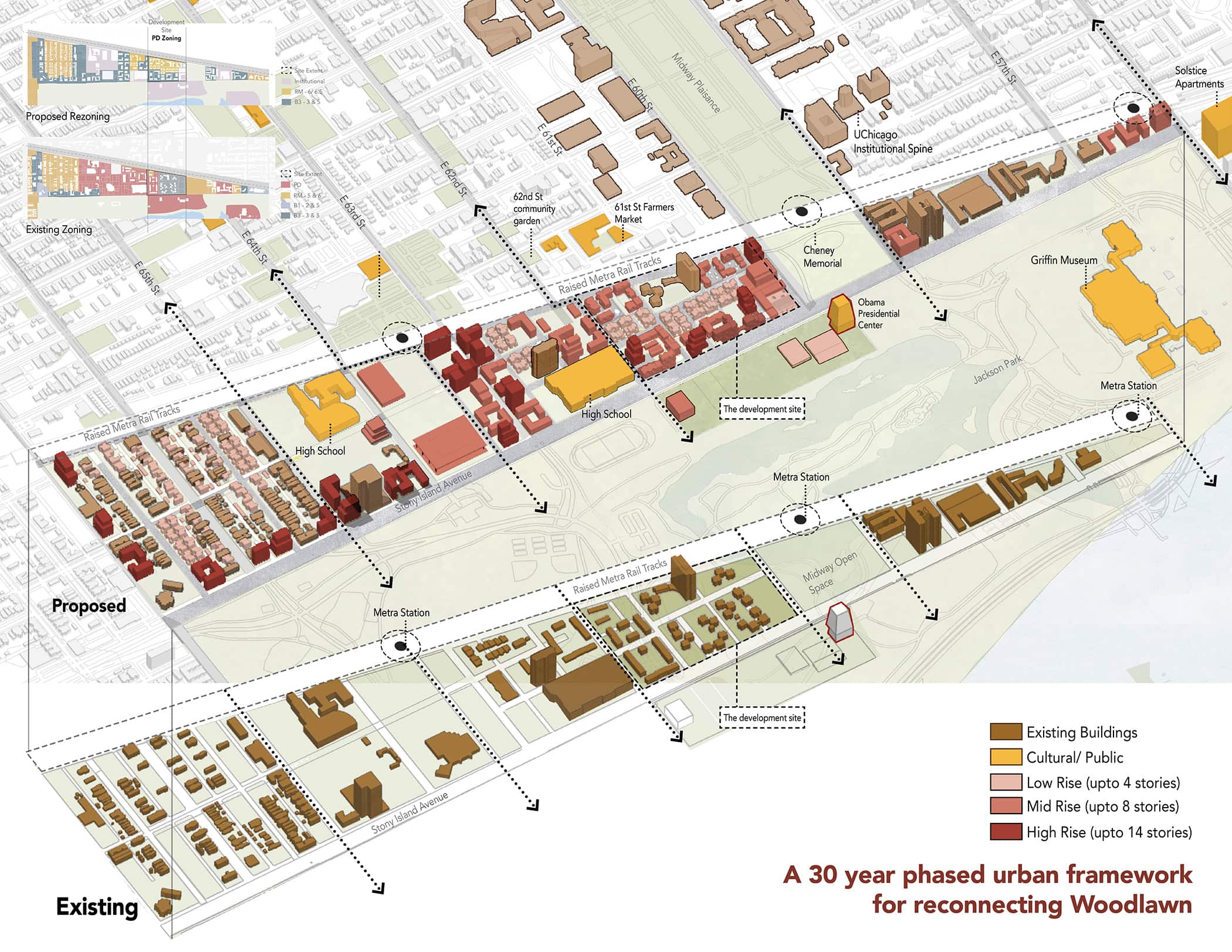 This image is a detailed urban planning map for Woodlawn. It shows a 30-year phased framework for development, highlighting existing and proposed buildings. Locations such as the University of Chicago, Midway Plaisance, and the Green Line are marked. Buildings are categorized by color: cultural/public, low-rise, and high-rise. The layout includes streets, public transportation, and open spaces.