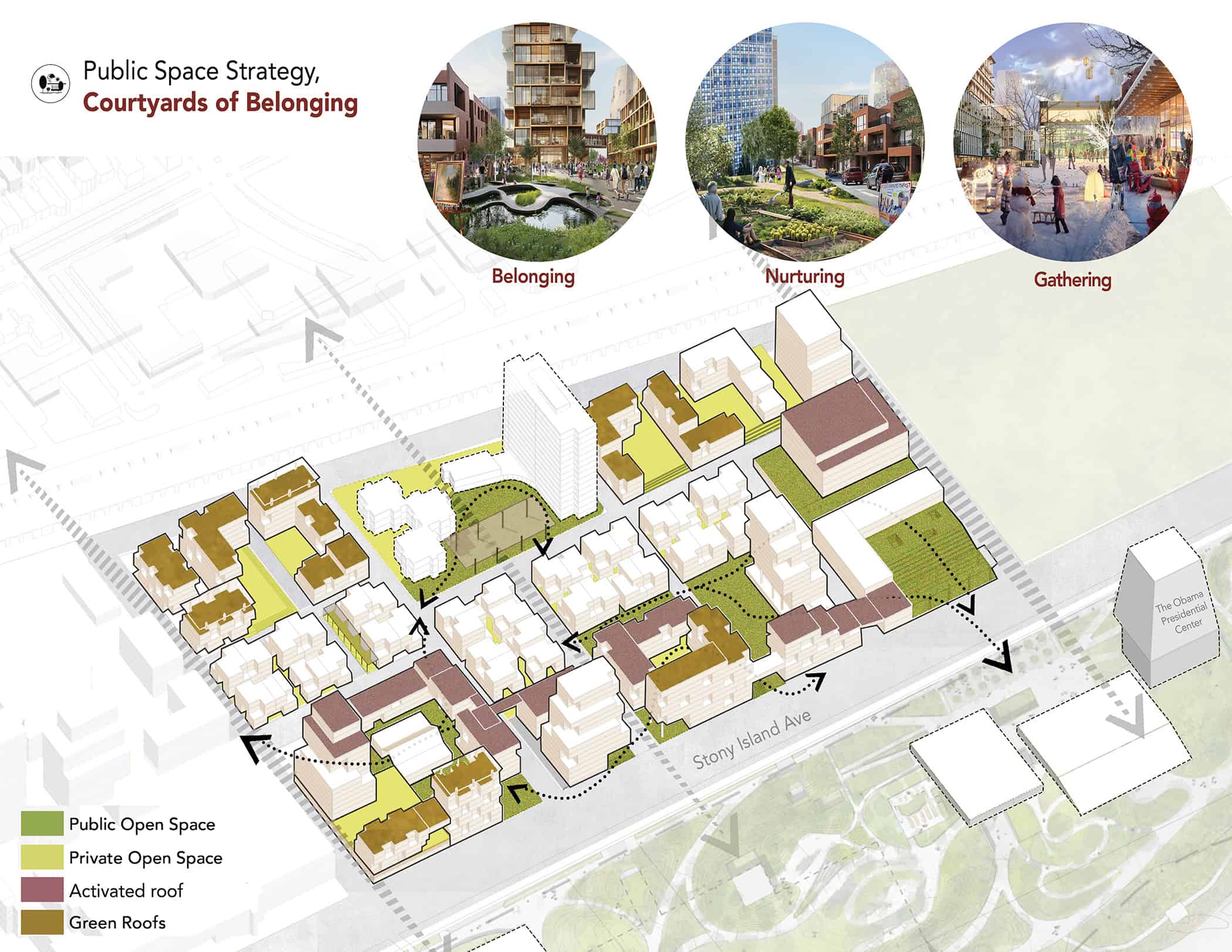 This image features a strategy map titled "Public Space Strategy, Courtyards of Belonging." It displays a conceptual layout of a mixed-use area with labeled sections for public open space, private open space, activated roof, and green roofs. Three circular images above show ideas labeled "Belonging," "Nurturing," and "Gathering," depicting vibrant community spaces and activities. Stony Island Ave is marked at the bottom.