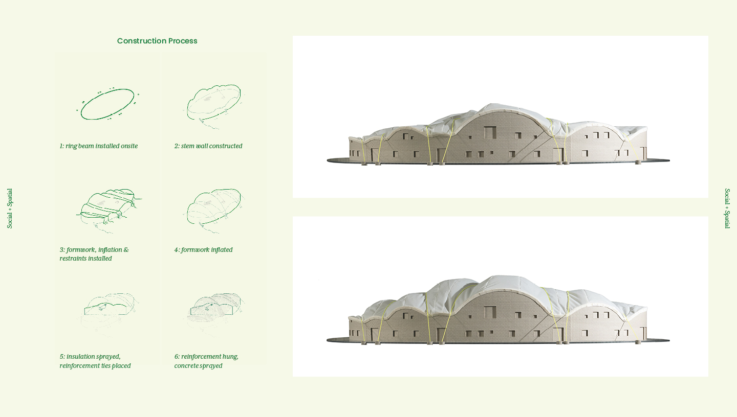 Models and diagrams.