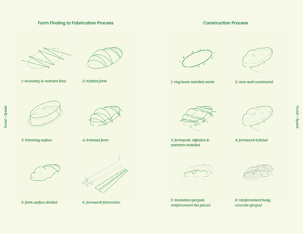 Diagrams of the design and production process.