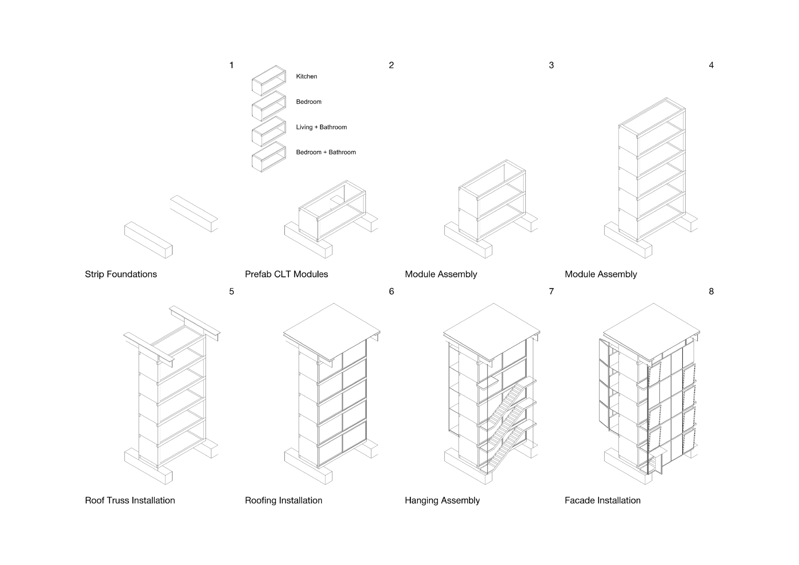 Isometric diagram illustrating the step-by-step assembly process of a modular building. Steps include strip foundations, prefab CLT modules, module assembly, roof truss installation, roofing installation, hanging assembly, and facade installation. Each module represents different rooms such as kitchen, bedroom, living and bathroom, bedroom+bathroom.