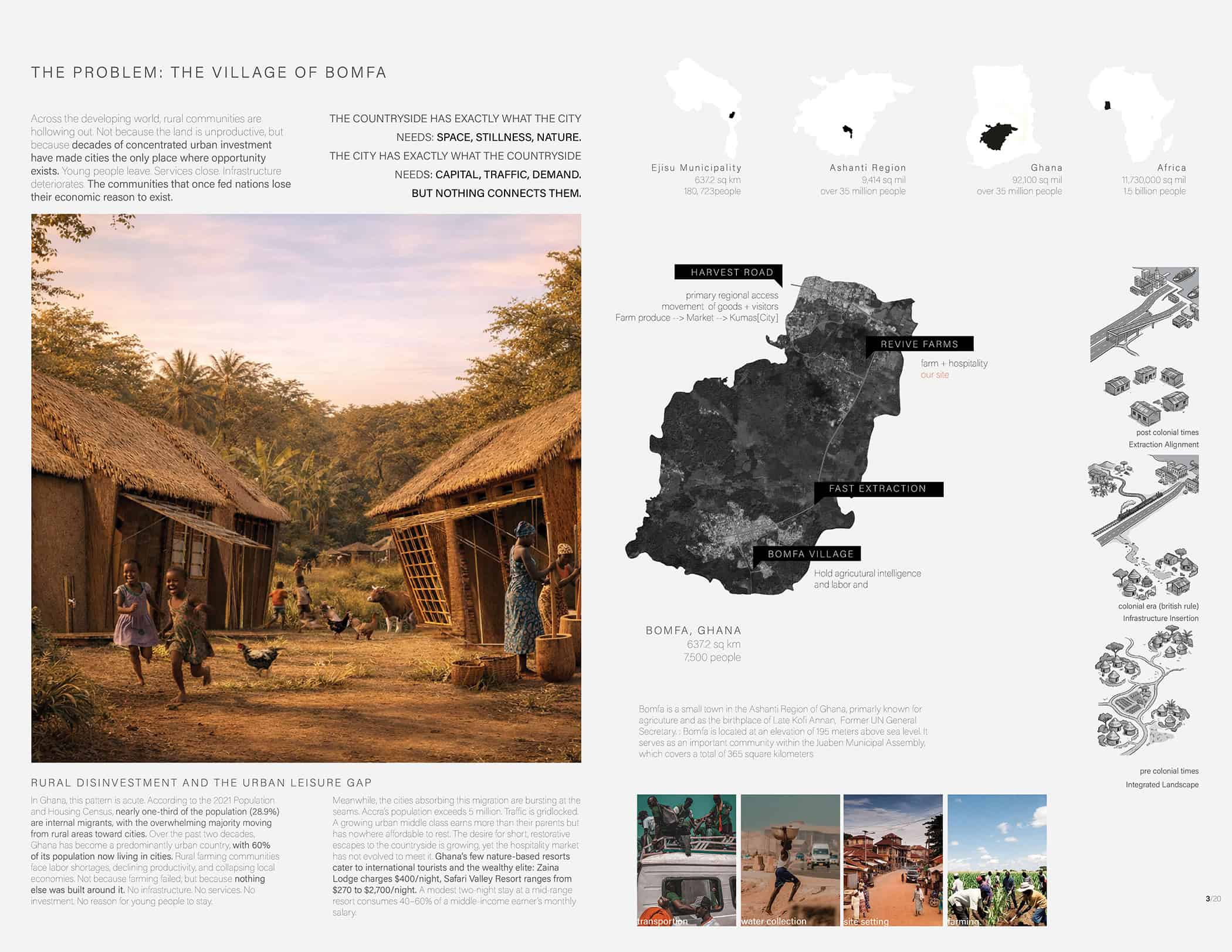This image features a composite design. On the left, there's an illustrated rural scene of a village with traditional thatched buildings, children playing, and livestock. On the right side, there are texts and maps detailing urbanization issues in Bomfa, Ghana. The central map highlights Bomfa's location within various regions of Africa. Below, smaller images represent urban development activities. Text discusses challenges in Bomfa, emphasizing themes like city services and rural divestment.