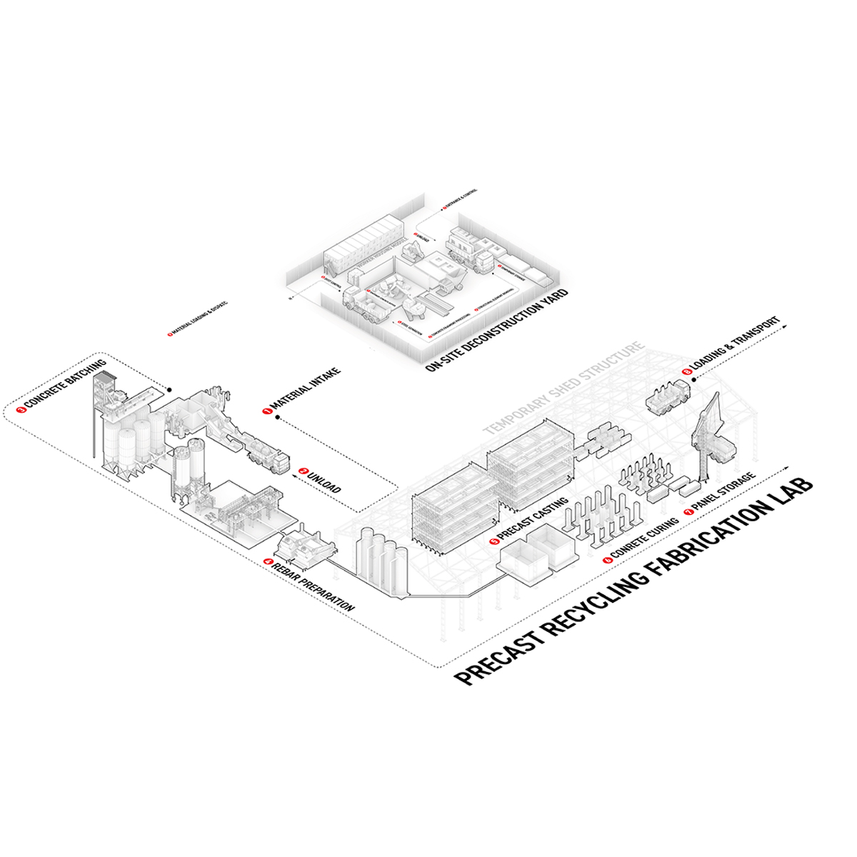 Diagram of On-site deconstruction hub and precast recycling fabrication hub.