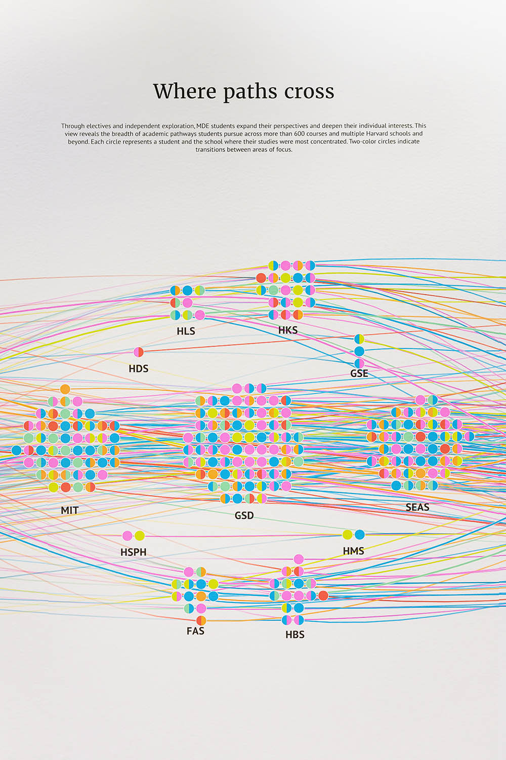 An info complex info graphic of many different colored lines and labled decals.