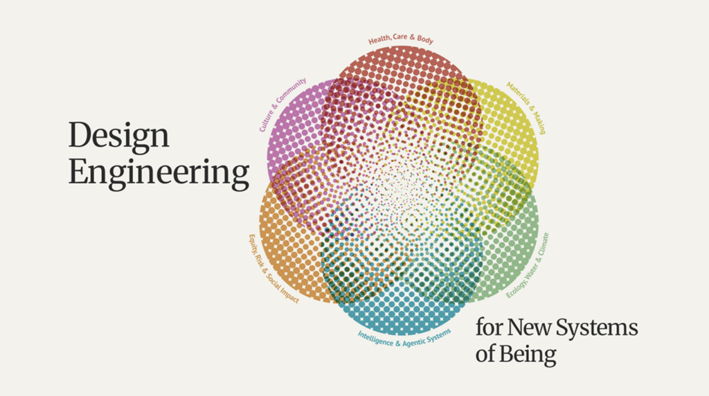 Design Engineering for New Systems of Being