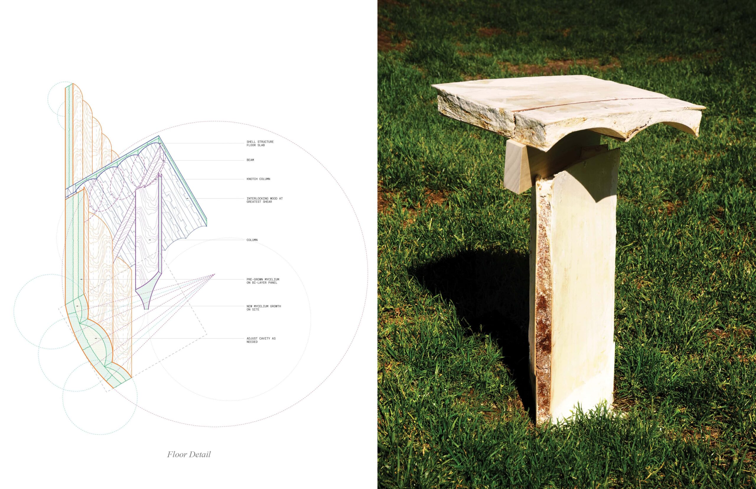 Left: diagram, right: model