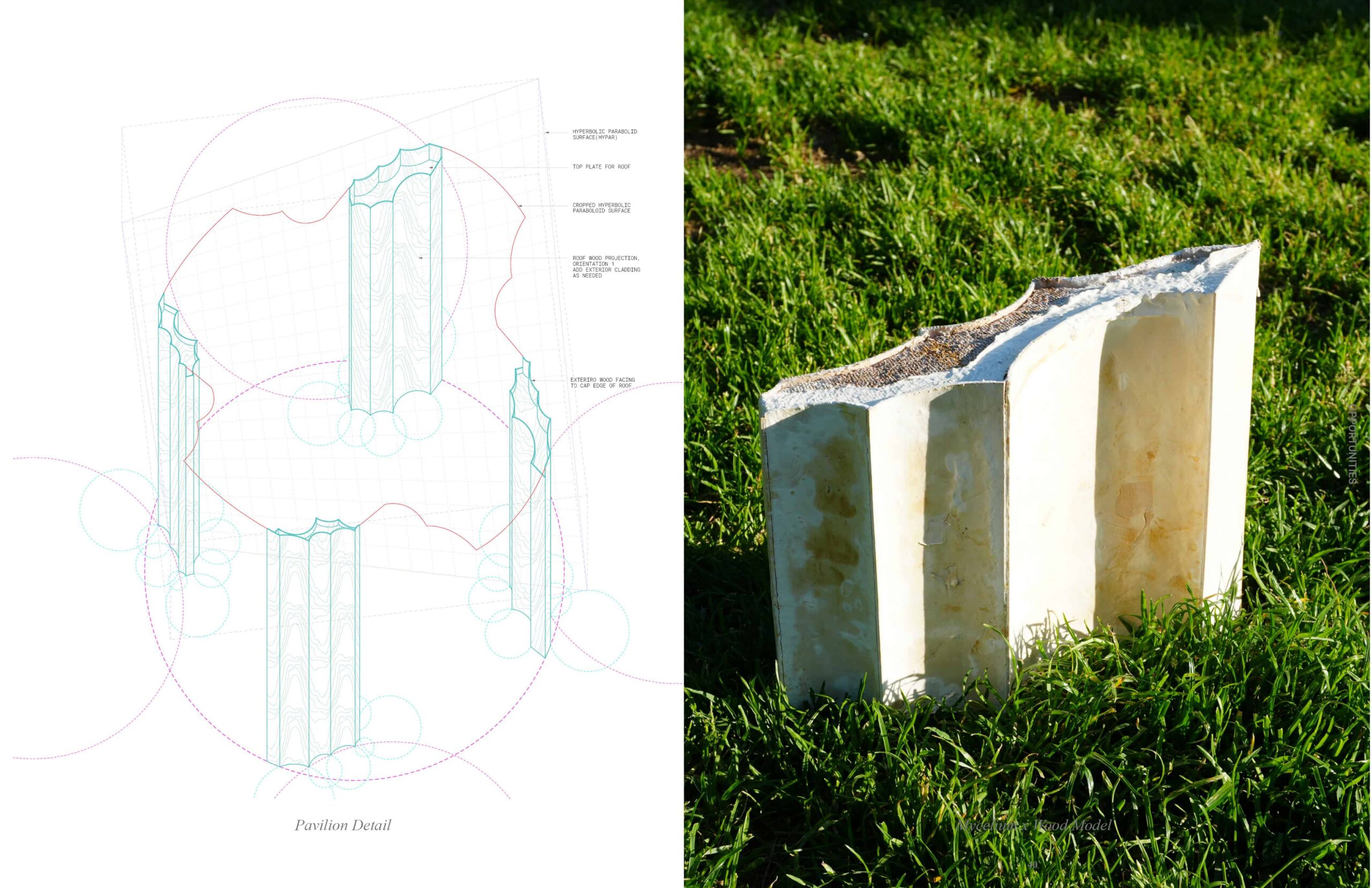 Left: diagram, right: model