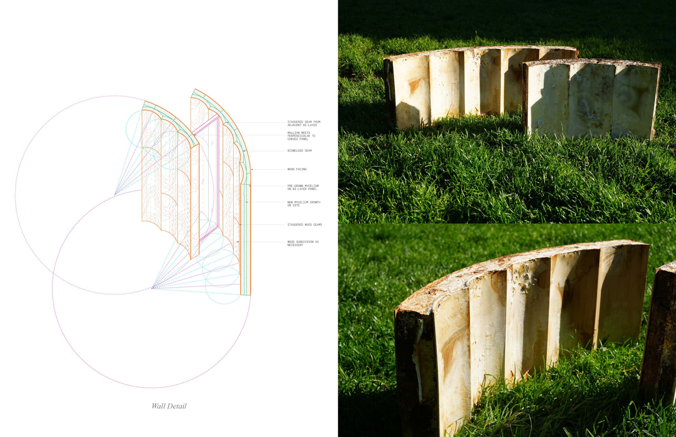 Left: diagram, right: model