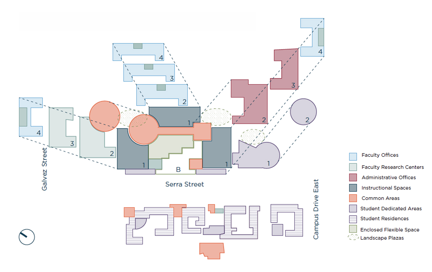 Colorcoded diagram denoting facult offices, research centers, admin offices, teaching spaces, common areas, student areas, student residences, enclosed flexible space, and landscape plazas.