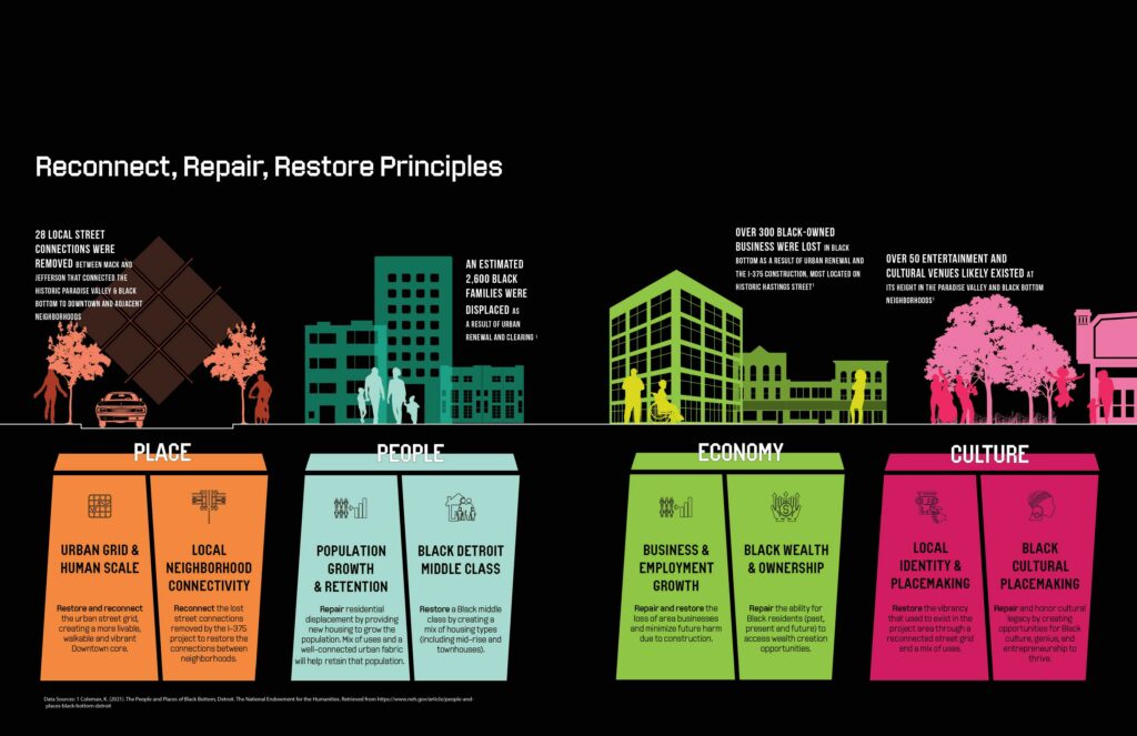 graphic on black background with colorful drawings illustrating the reconnect, repair, restore principals 